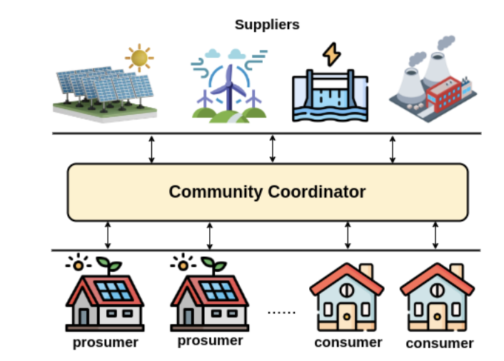 P2P energy model