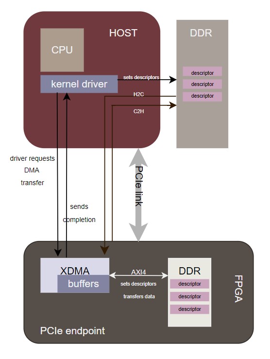 InfiniBand Network