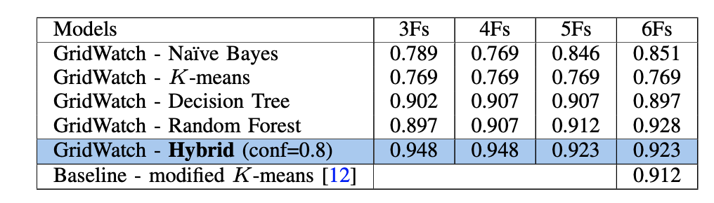 GridWatch performance.