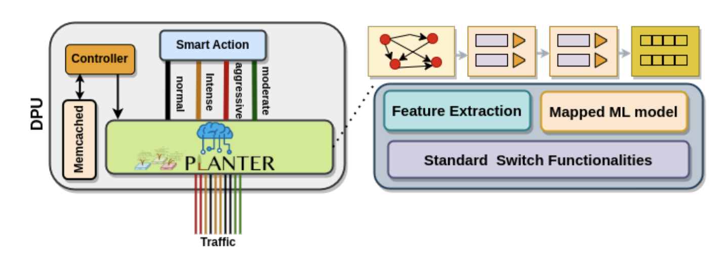 In-network Caching Shelter (INCS)