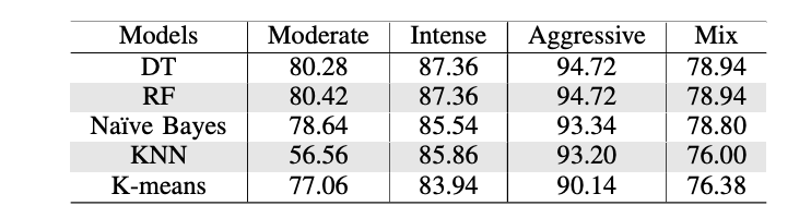 In-network Caching Shelter (INCS)